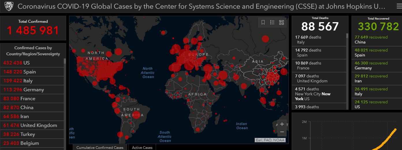 Világszerte csaknem másfélmillió fertőzöttet tartanak számon