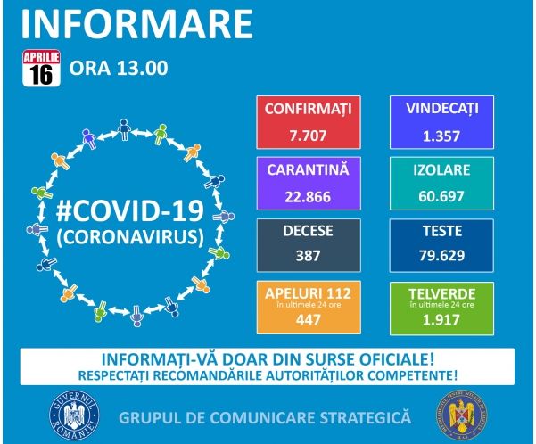 GCS: Eddig országszerte csaknem 80 ezer tesztet végeztek