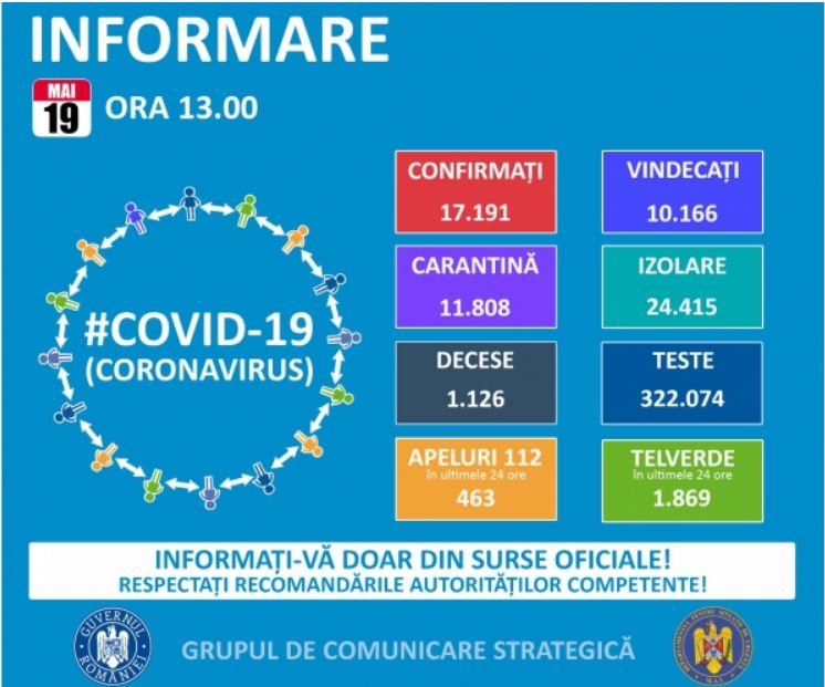 Románia: 19 halottat és 155 új esetet jelentettek