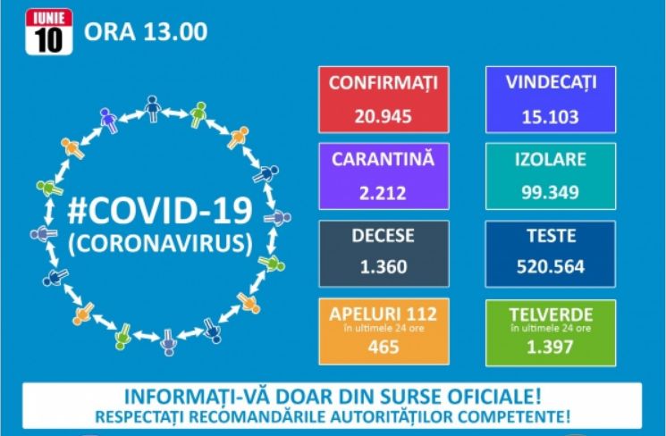 Koronavírus: Közelíti a 21 ezret a bozonyítottan fertőzött személyek száma