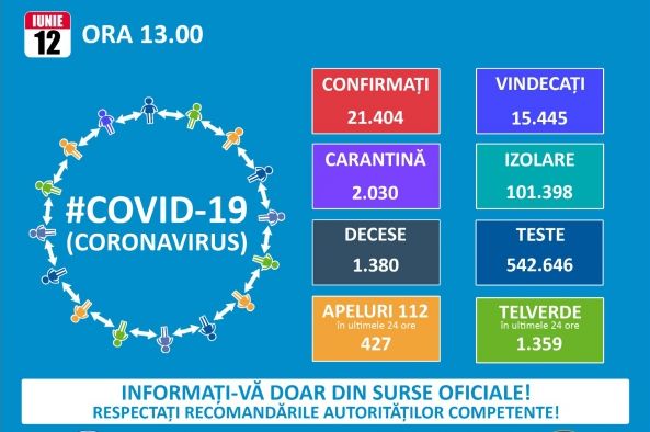 Koronavírus: 222 új esetet jelentettek