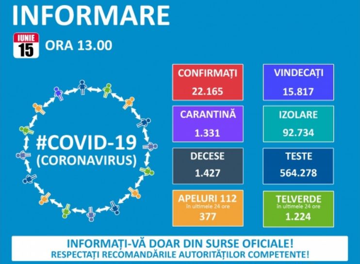 Koronavírus: 166 új esetet és 17 halottat jelentettek