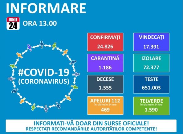 Koronavírus: 321 új eset és 16 halott