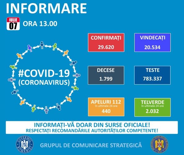 Csaknem 400-zal nőtt ismét a koronavírussal fertőzöttek száma