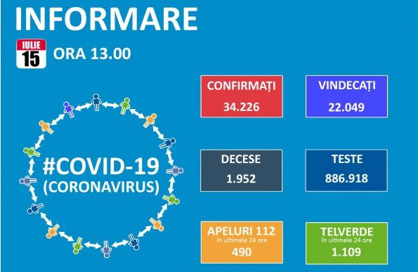 Koronavírus: 641 új esetet és 21 halottat jelentettek