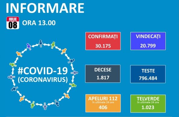 Koronavírus: 555 új esetet jelentettek