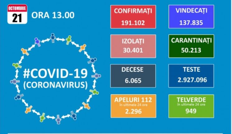 Koronavírus: Közelíti az ötezret a napi új esetek száma