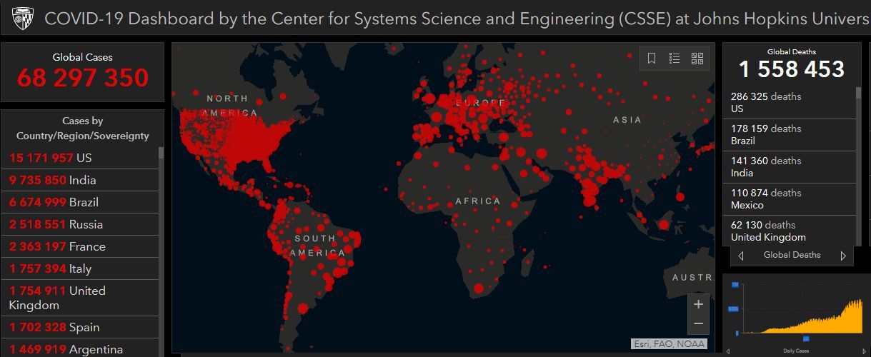 Világszerte több mint 68 millióan fertőződtek meg az új koronavírussal