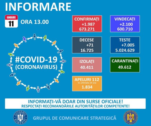 A Stratégiai Kommunikációs Csoport mai jelentése: