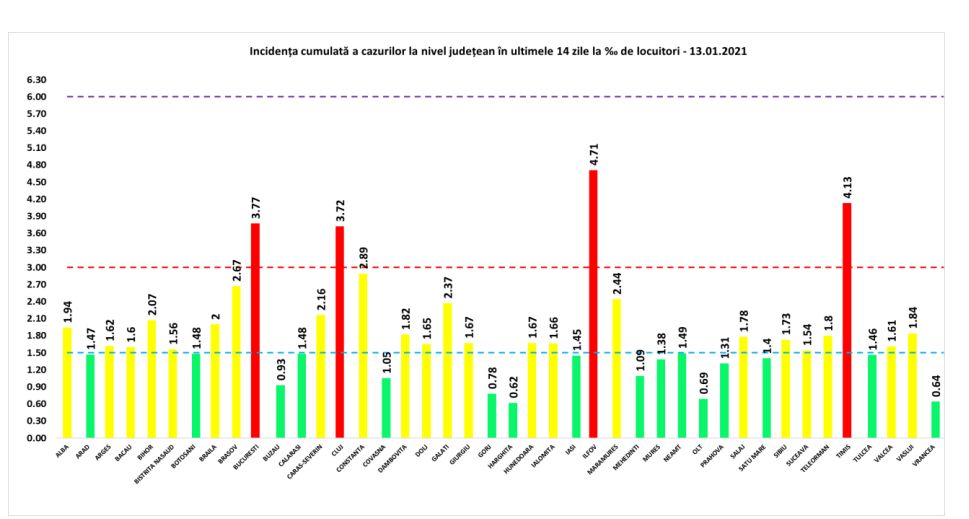 Koronavírus: Közel 4.500 új eset és 88 halott