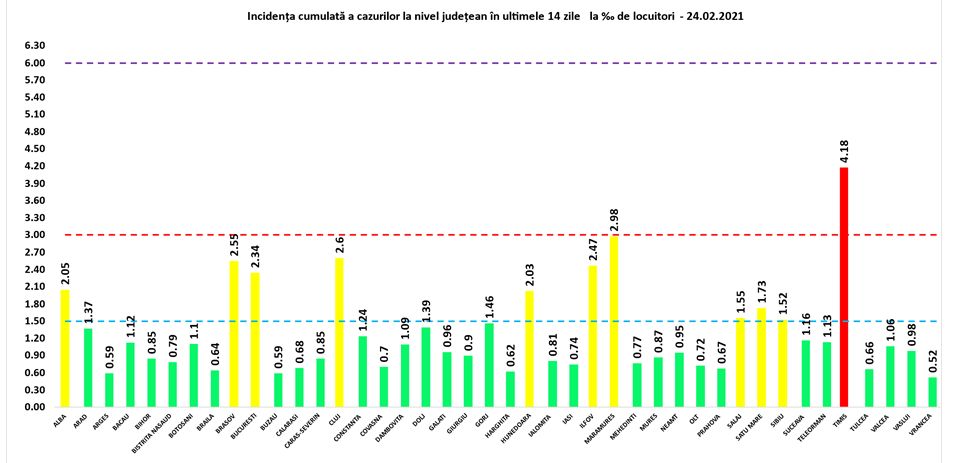 Koronavírus: 3.337 új eset és 73 halott