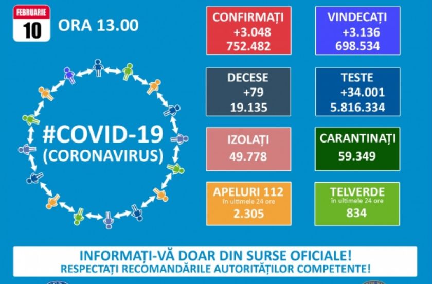 Koronavírus: Két megye van a piros zónában