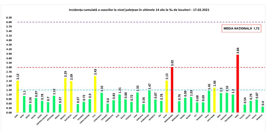Koronavírus: 2.815 új eset és 62 halott
