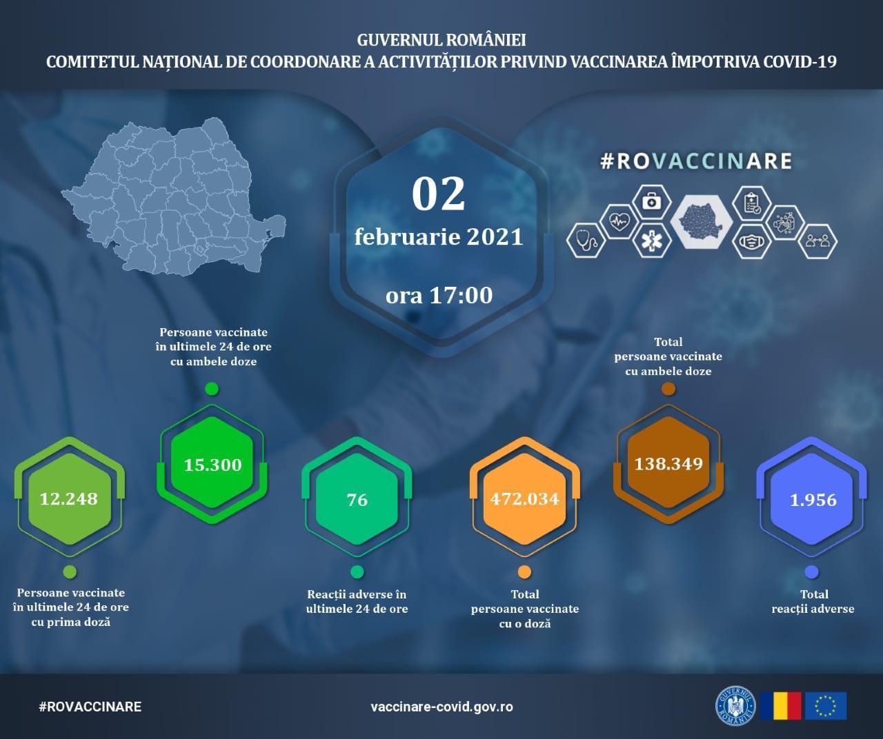 Eddig több mint 610 ezren kapták meg a koronavírus elleni oltást Romániában