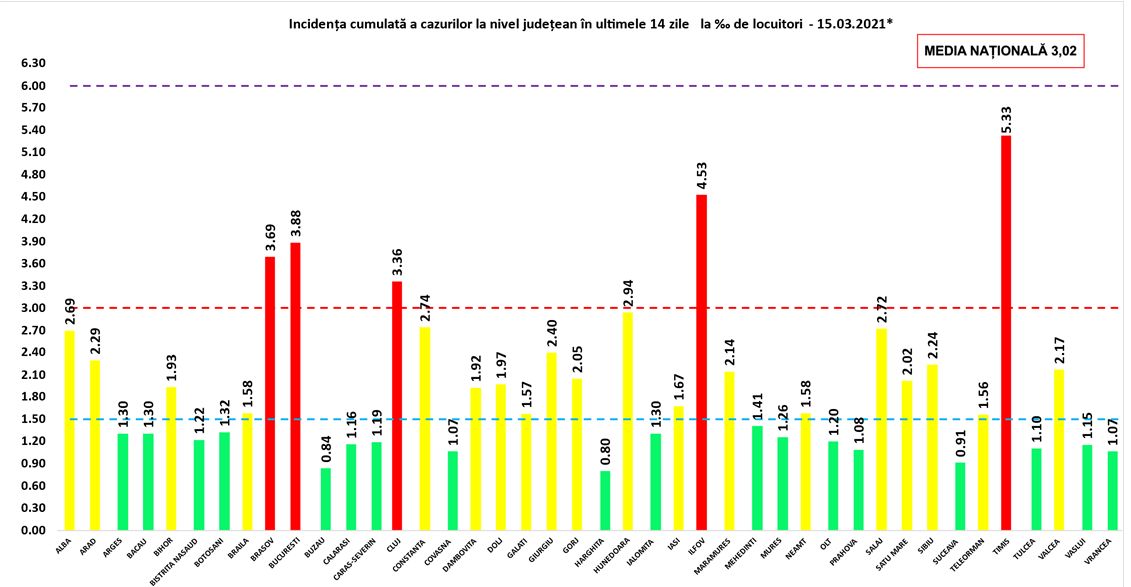 Koronavírus: 2.972 új eset és 82 halott