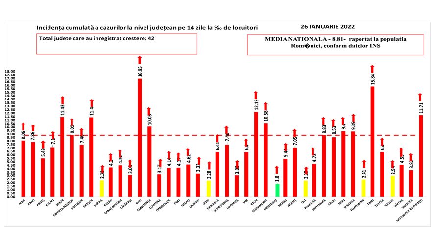 Koronavírus: 34.255 új fertőzött és 94 haláleset