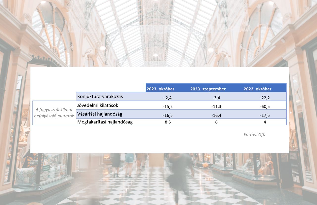 Tovább romlott a németországi fogyasztói hangulatindex